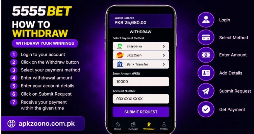 5555BET Game